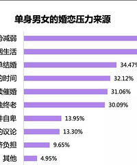 �����г��ĵ�����Ů������ô��ģ�