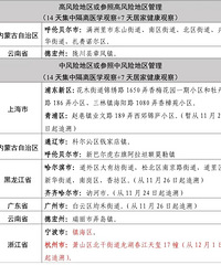 ������13��ͨ�棺��ͣ�ٰ���ͻ��顢���������ͣ��������