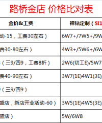 ����·�Ž������꣬�������������������۸��