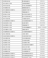 ������ȫ��̨�ݷ�������������һ���ҽ�ƻ�������