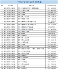 ������ȫ��̨�ݷ�������������һ���ҽ�ƻ�������