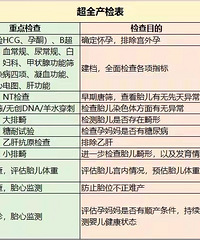 ���ڲ���ʱ��������ְ��費��ã�������ղ�