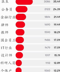 ��ĸ�����еġ�����Ů����ְҵ��ҽ���������ף�����Ա��δ��ǰ��