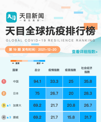 ������֯��2022�������ֹ�¹ڷ��״�����