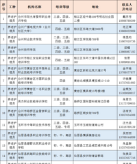 [ץ��ʱ��]��Ѳμ�ְҵ������ѵ