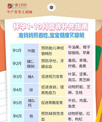 ���ڳ�ʲô���⼸��ͼ˵�����