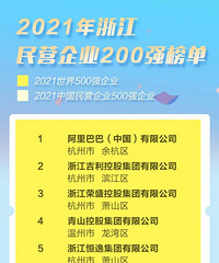 [�㽭��Ӫ��ҵ200ǿ�񵥽���]̨��14��