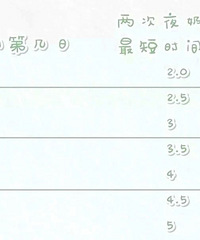 ������ҹ��ʲô��������Ч�ֺ��ã�