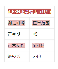 ���Լ��������������õط����꣬��Ȼ��ô�ö�