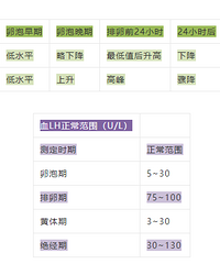 ���Լ��������������õط����꣬��Ȼ��ô�ö�