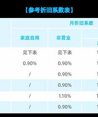 ����Դ��������������ʽ������80%���������棡