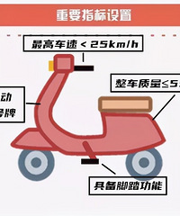 ���ֱܷ��ʲô�ǵ綯���г���