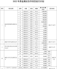 [����]2022�������������Ŀ���мƻ�