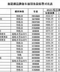 ����Դ����ר�������¯�Ժ�һЩ���ų��͵ı����Ǽ�����Ա�