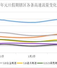 ��Ԫ�����ٲ���ѡ��������¸�������У��ղعٷ����й���