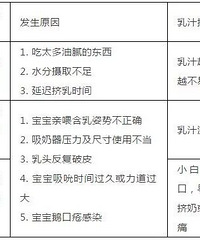 ��������ͷ��С�׵㷴�����̣�������������Ԥ����