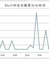 ��֪���𣿰�ʱ��ιĸ���ǵ���������ҹ�ߵ���ѽ������