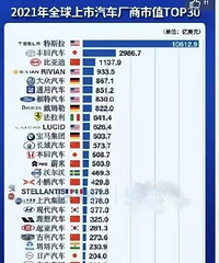 ��������������TOP1�ڲ����������֮��