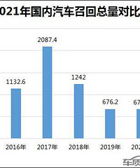 2021����������ٻ����м��ȵ�ع�