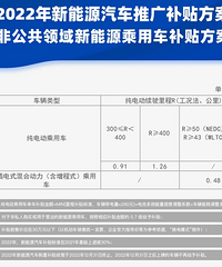 2022������Դ�����������߹�������2021�����������30%