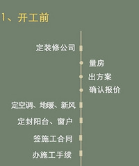 ��ˮ��װ�޲���