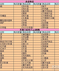 �����ɹ�����ױƪ