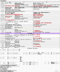 ����鵱�ա����̱�ƪ