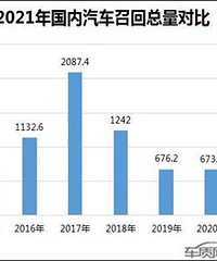 2021����������ٻ����м��ȵ�ع�