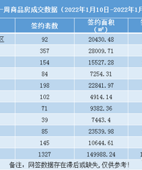 ¥���ܱ���̨����һ��������15�ڣ��������ܵ�Լ15.26%��