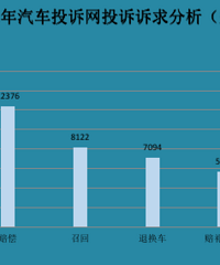 2021�������Ͷ�߹ؼ��ʣ��㲿��ȱʧ