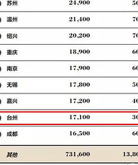 ̨�����ϰ���