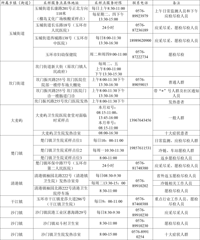 ����ͨ��ح��̨����Ա��ǰ�걨����Ѻ����⣬��183�ҷ����