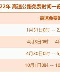 2022��������ͨ��22�죡2022����ٹ�·���ͨ�е���ϸ����