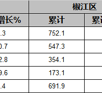 [̨��]���ļ���GDP5786�����н���752������1257