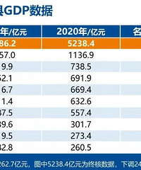 ̨����2021���GDP��¯��������10.5%
