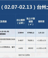 �����������ˣ�̨��3�ڵؿ鼴������|������Ԥ��2.7-2.13