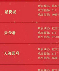 2022��1�·�̨����סլ�ɽ����а�