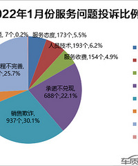 2022��1�¹�������Ͷ�����м���������