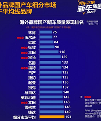 ���ۡ������Ͱµϣ�˭�������ɱ����ͣ���������Ա��¾�֪����