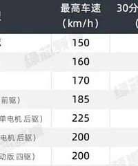 �綯��Ϊʲô��η��������ͳ���ʲô��ͬ��