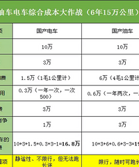 �ۺ��ó��ɱ��������ǵ糵���ͻ����ͳ����ͣ���һĿ��Ȼ