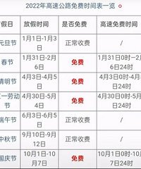 2022���ٹ�·���ʱ���������ɷ����ÿ�����ɰ���ʱ��ͺ�