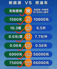 ����Դ���������ʡ��һ�����𣿴����ˣ�