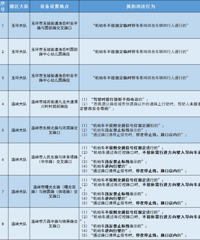 ̨�������ദ����ץ���豸��3��1����ר����ЩΥ����Ϊ