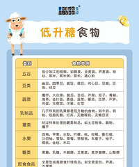 �������ֵ�С�и���Ҫ���ƺ�Ѫ�ǣ�����������ڸ�Ѫ��