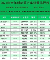 2021��������������10.2��Ԫ����̨���ĳɱ������Ƕ���