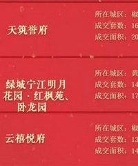 2022�ꣲ�·�̨��סլ�ɽ����а�