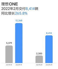 ε�����������»�����Ʒ�ƶ���ǰ���� 2����Щ�³�������Σ�