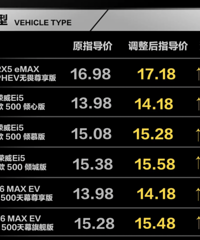 �����������Ʒ�ƽ��������Ǽۣ�ֻ�����죬һ��ƻ���ֻ���û��