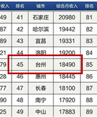 ��С�ϰ�ƽ���ˣ�